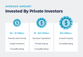 How to Find a Private Investor for Your Business 2021