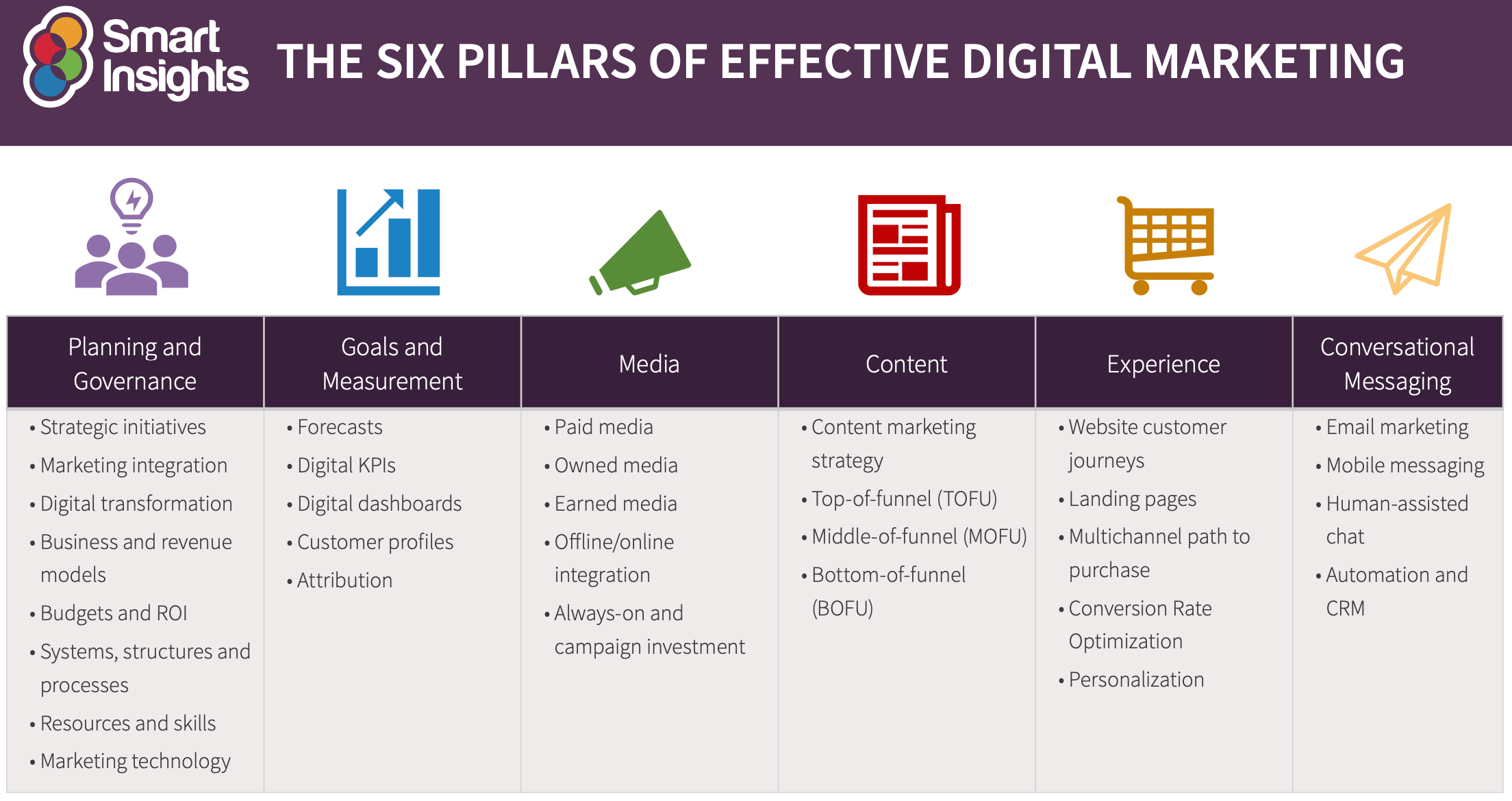 6 Digital Marketing Strategies and Examples